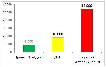 Капітальний ремонт Графік витрат на капітальний ремонт