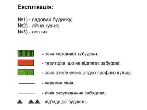 Експлікація до схеми забудови земельної ділянки